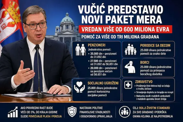 Država izdvaja 600 miliona evra za najugroženije građane
