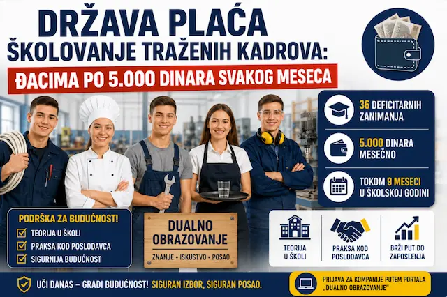 Država finansira 36 zanimanja sa po 5.000 dinara mesečno
